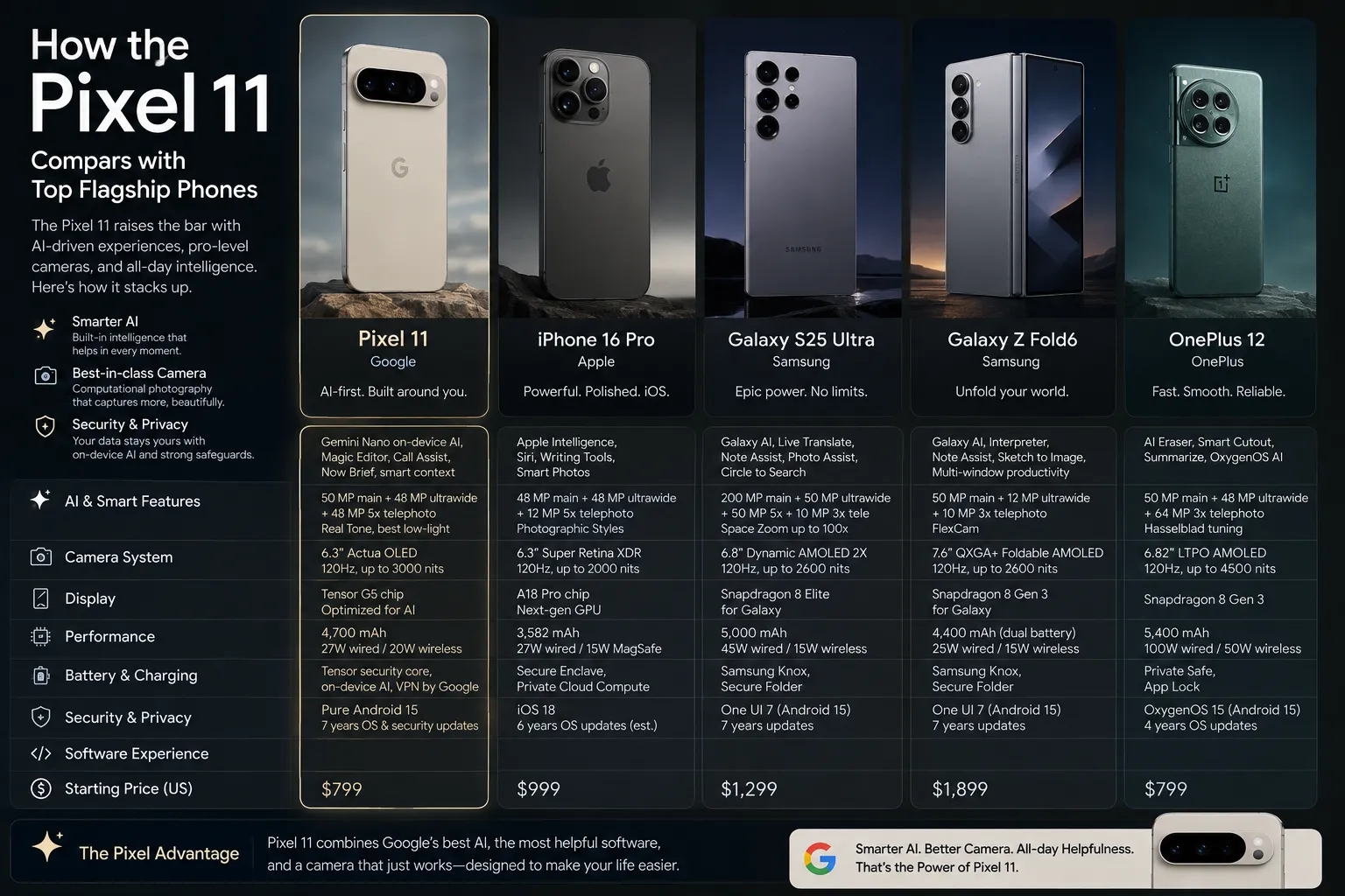 google-pixel-11-expected-features-price-and-release-date