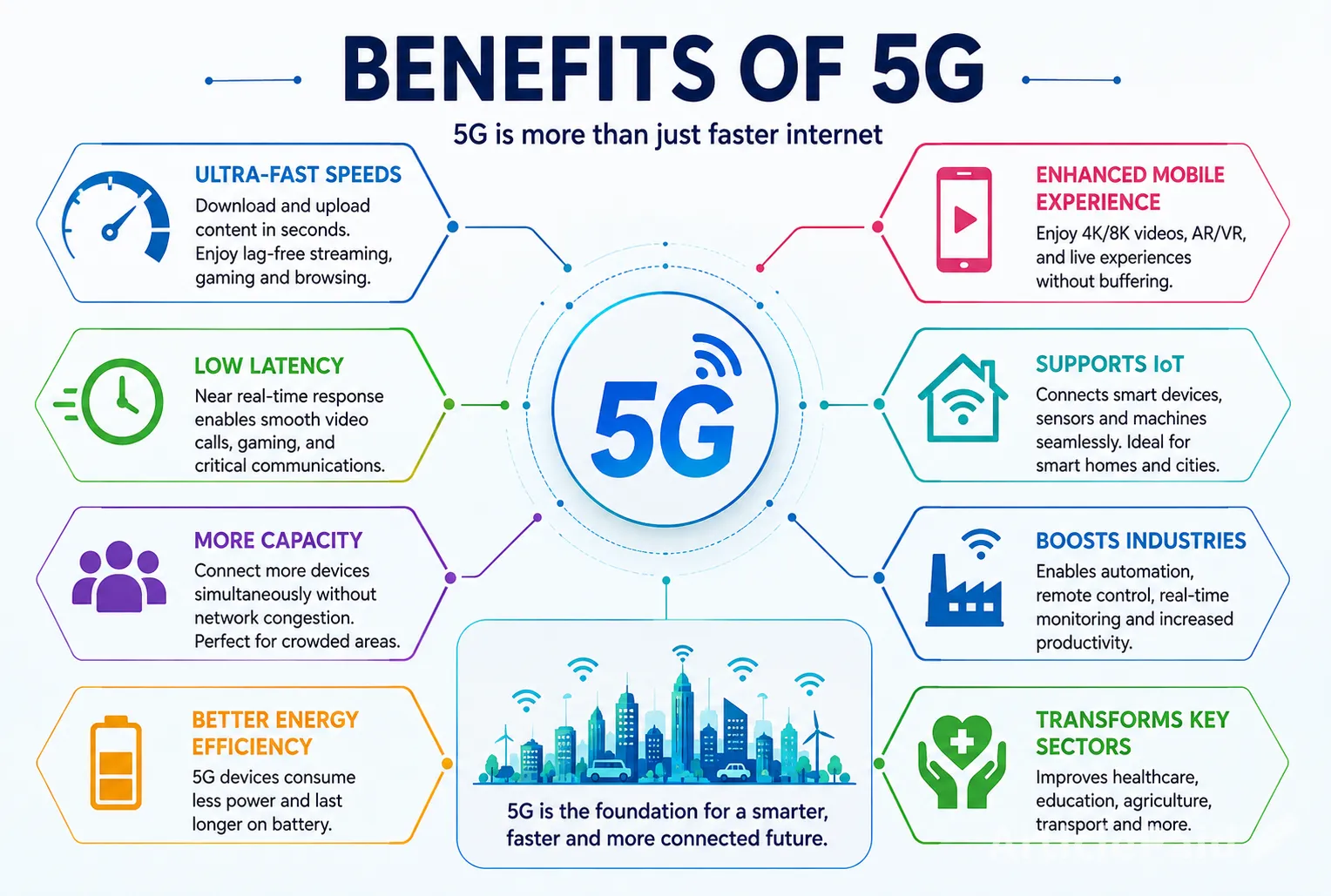 pakistan-s-5g-revolution-what-will-change-for-millions-of-users