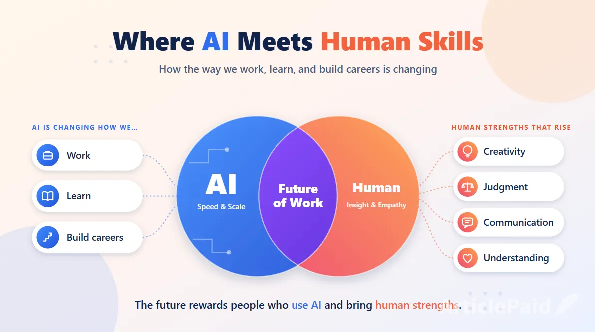 10-skills-that-could-become-more-valuable-because-of-ai