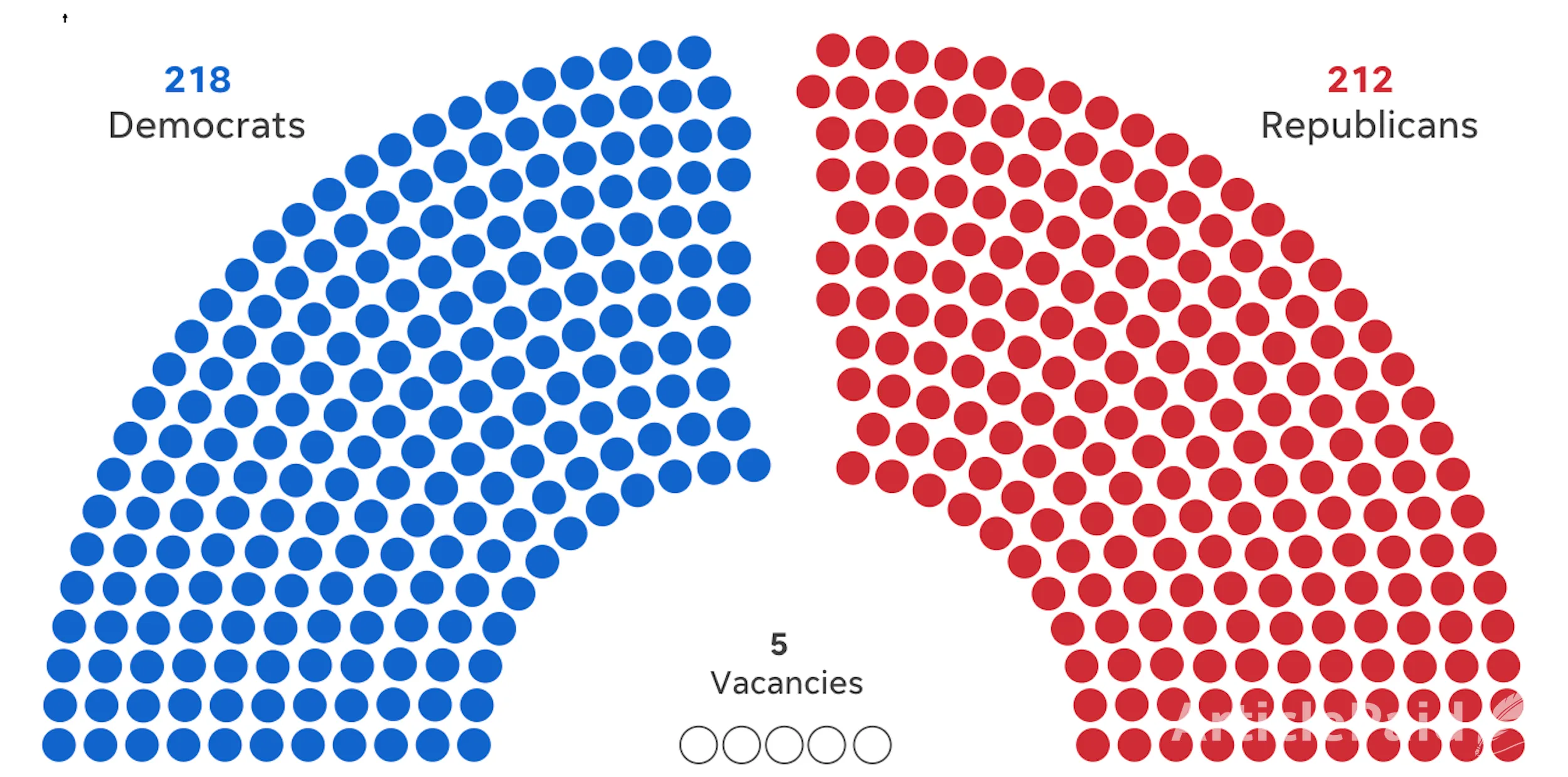 the-congressional-and-senate-races-get-intense-as-november-3-approaches