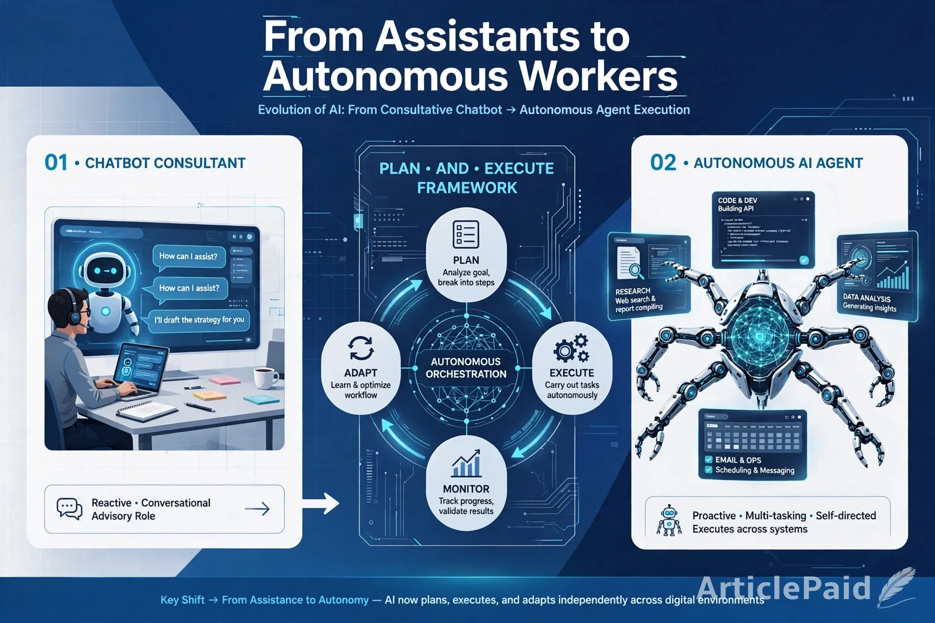 how-autonomous-ai-is-changing-everyday-workflow